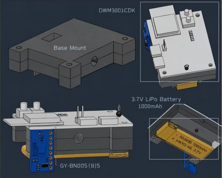 Exploded CAD view of the clip-on UWB node: base mount, DWM3001CDK board, IMU and LiPo battery